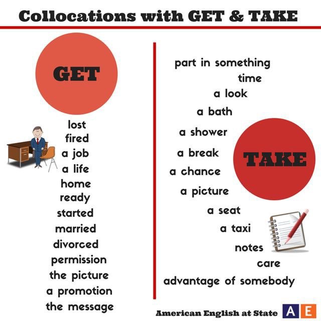 ENGLISH COLLOCATIONS.��� ����������, ���������� �������������� � ���������� �����. ����� ������� �� ... - 9