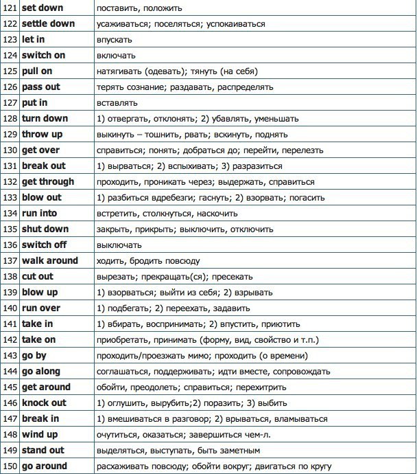 170 фразовых глаголов с переводом - 5