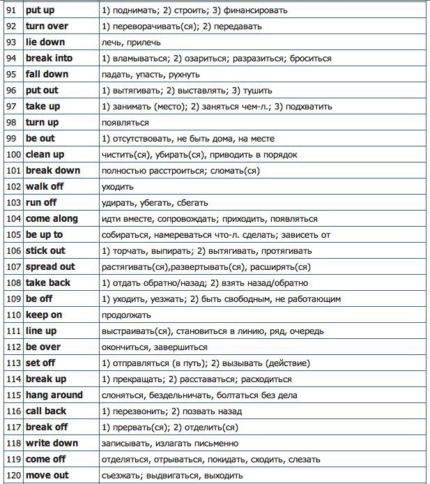 170 фразовых глаголов с переводом - 4