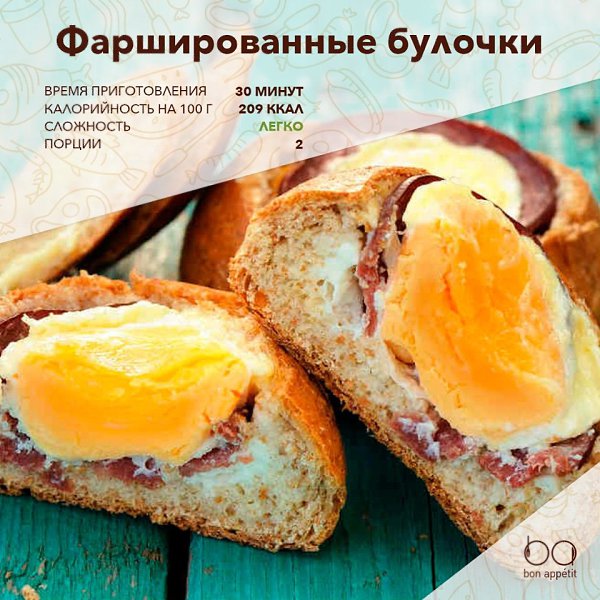 Фаршированные булочки.Ингредиенты:Булочки для гамбургеров — 2 шт.Сыр — по вкусуВетчина — 40 гЯйцо ...