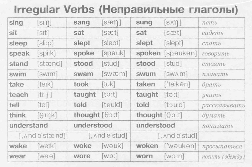 Irregular Verbs |   - 4