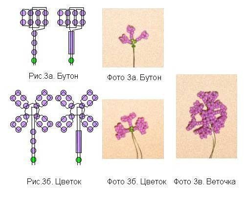 Сирень из бисера: мастер-класс с фото и видео по плетению и вышивке