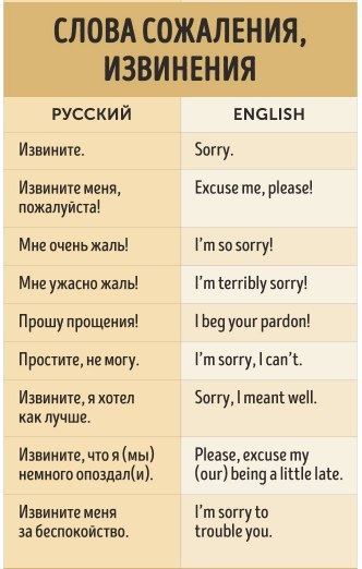 7 способов быть вежливым на английском языке .(Сохраните, чтобы не потерять!) - 5