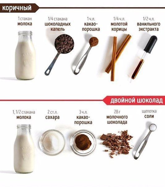 Вкуснейшие рецепты горячего шоколада, которые тебя согреют этой осенью