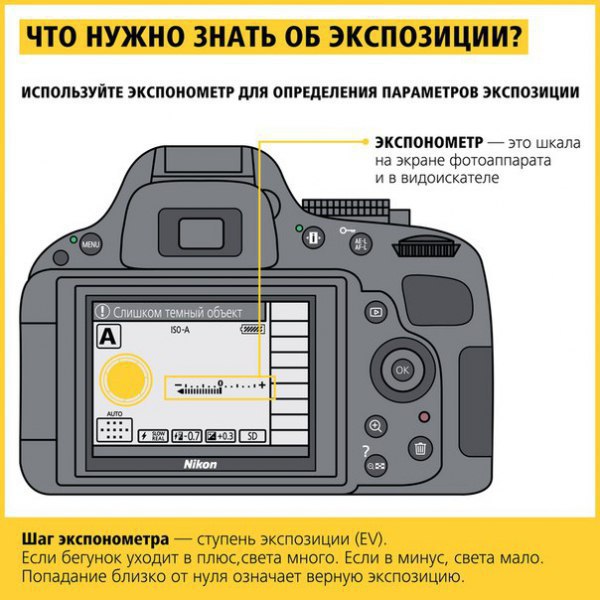Начало рабочей недели, самое время научиться правильно фотографировать - 3