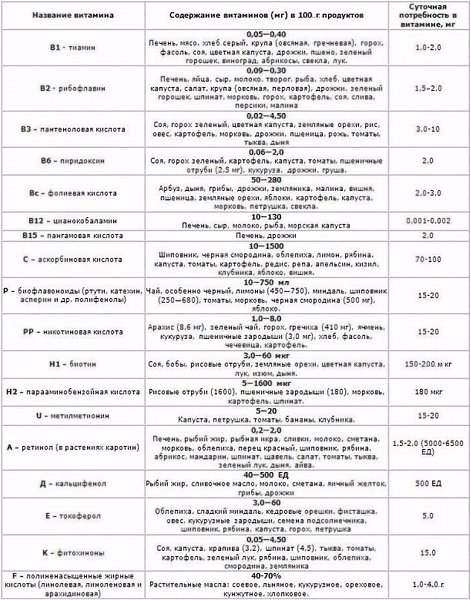 Комплексный анализ крови на витамины и микроэлементы - цена в москве
