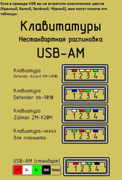 Схема пайки клавиатуры usb