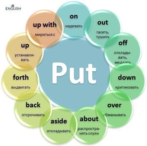 Useful Phrasal Verbs.  !  - 2