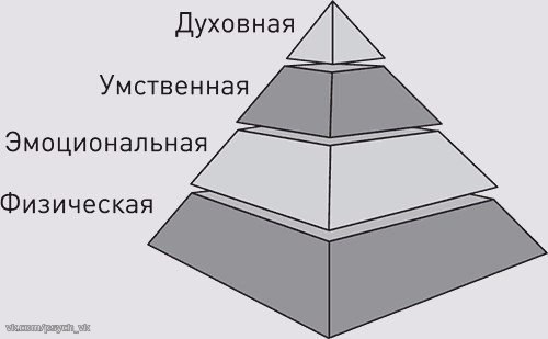 Постоянная усталость? Лень? Депрессия? Попробуйте это! Все есть У современного человека все есть. ...