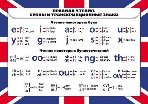 Коллекция полезных таблиц по грамматике! Больше, чем просто полезные таблицы. Сохраняем - 4