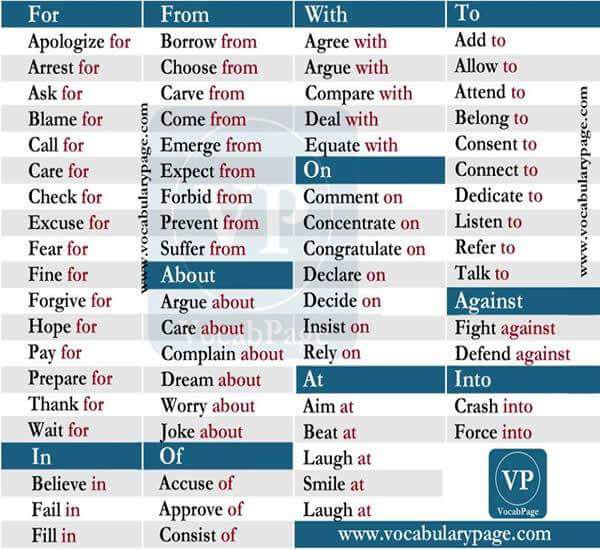 Verbs and their prepositions.