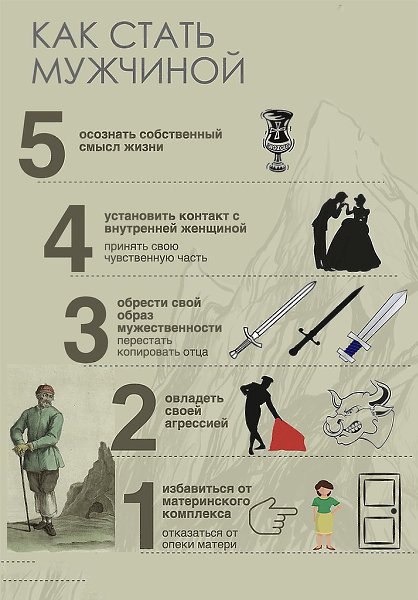 Как стать мужчиной: 5 основных этапов развития психики.Жизнь каждого мужчины это героический путь, ...