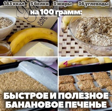 Самое быстрое и полезное банановое печенье за 15 минут! на 100грамм - 182.92 ккалБ/Ж/У - ...