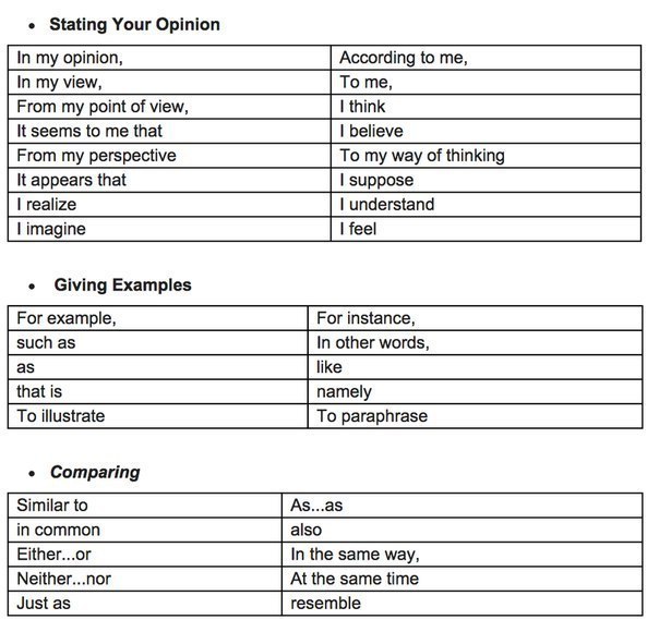  ,     . - + Formal+Informal Words  . - 5