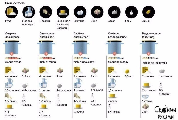 ������� ������ �������� �������. �� �������!