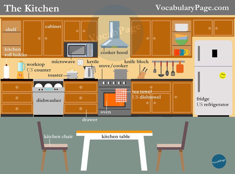 PICTORIAL VOCABULARY.����� ��������- ����� ������������ ������ ����� ����� �����...���������;)