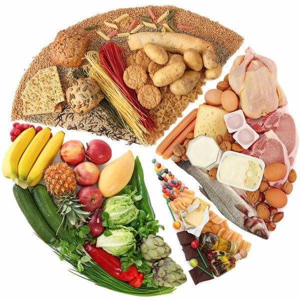 Списки продуктов, влияющих на уровень тестостерона: ПОНИЖАЮЩИЕ: 1. Соль 2. Сахар 3. Кофеин 4. Мясо, ...