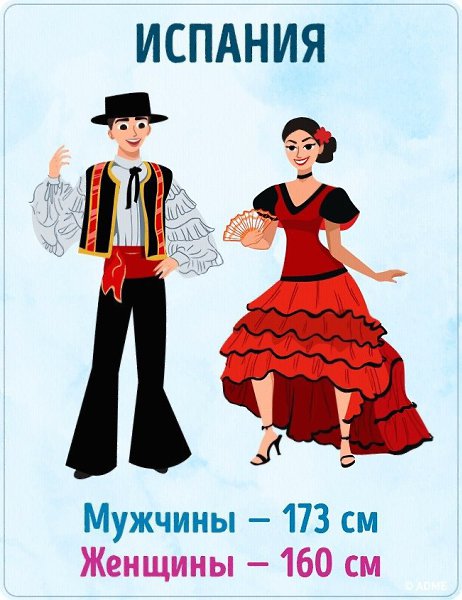 Средний рост стран мира таблица