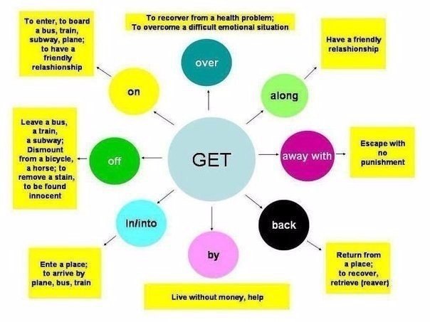 PRESENT PERFECT TENSE.(  )   ,  Present Perfect - ...