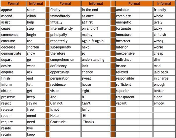  ,     . - + Formal+Informal Words  .