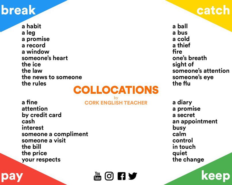     .Collocations -    ...