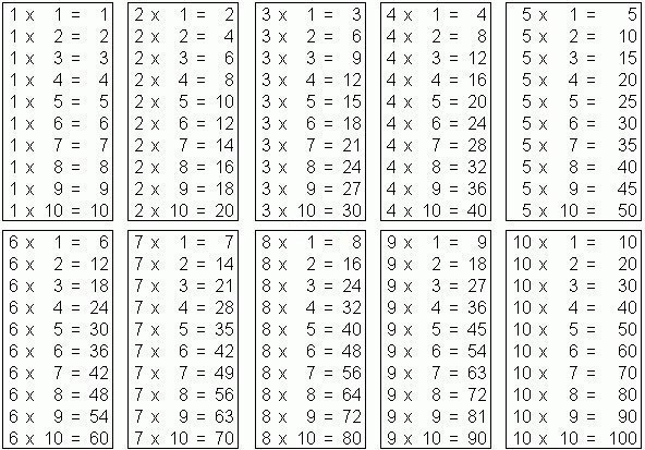 Умножьте 37 037 на любую цифру от 1 до 9, а затем умножьте полученную сумму на 3. Получится весьма ...
