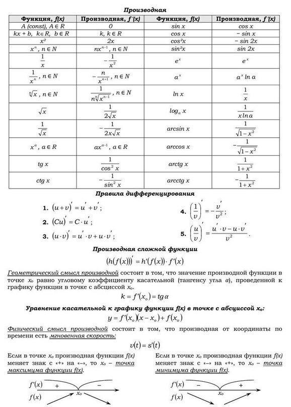 Основная теория математики. На случай, если вы не знаете о чем говорить на первом свидании. - 6