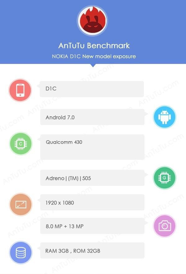 Смартфон Nokia D1C засветился в AnTuTu Benchmark.Смартфон под брендом Nokia совсем скоро появится в ...