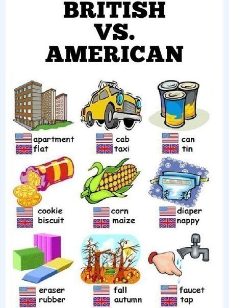 BRITISH VS. AMERICAN