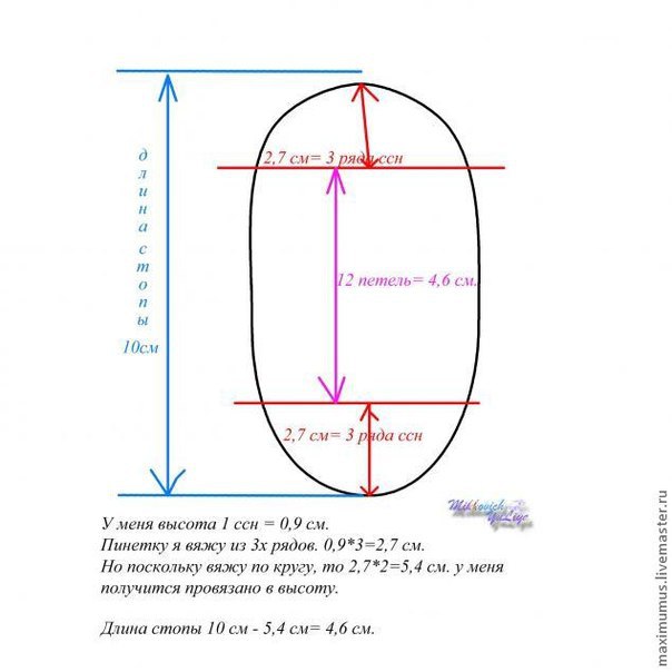 ����� ������� ������� ��������� - 3