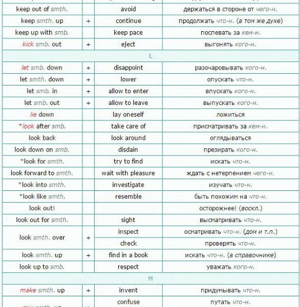 Список фразовых глаголов (List of Phrasal Verbs) + их синонимы.Данный список включает наиболее ... - 4