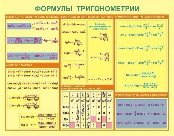 Математические формулы в таблицах. - 2