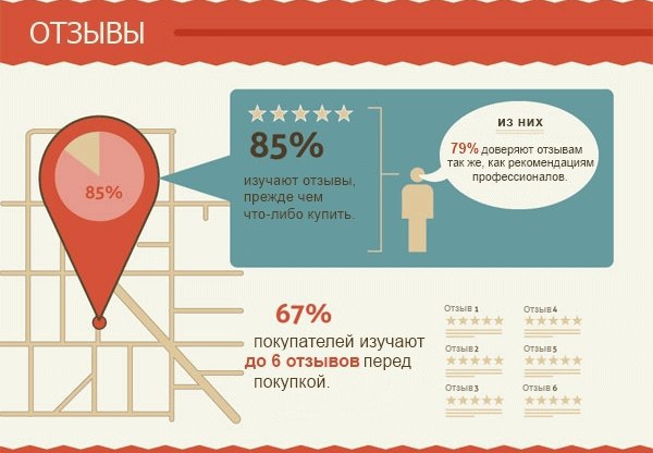 Психология покупателя и оформление заказа в интернет-магазине - 3