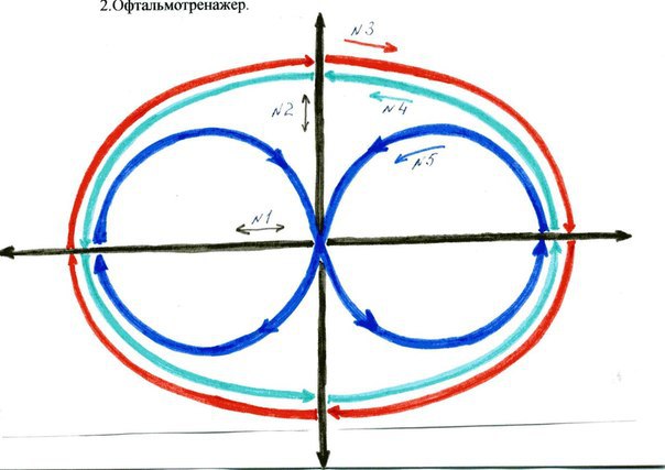 Гимнастика для глаз по Жданову.Чтобы достичь ощутимых положительных результатов, как и в любых ...