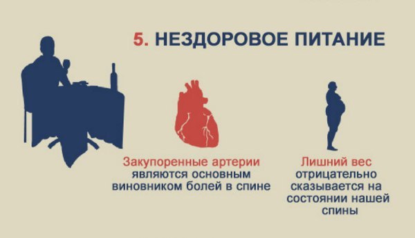 10 ПРИВЫЧЕК, КОТОРЫЕ ПОРТЯТ ВАШ ПОЗВОНОЧНИК.По статистике около 80% населения в той или иной мере ... - 5