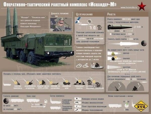 Военные комплексы России.Военная техника, состоящая на вооружении России. - 5