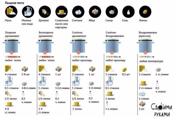 ������� ������ �������� �������. �� �������!