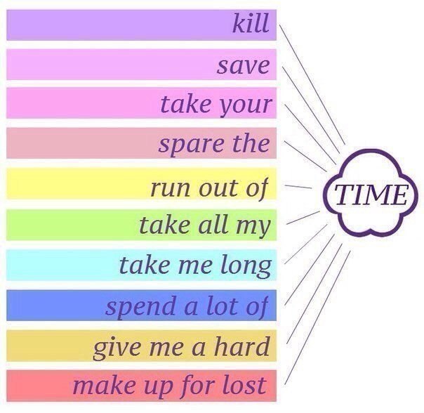 1. SPEND TIME - проводить время.I spend a lot of time studying English. - Я провожу много времени за ...