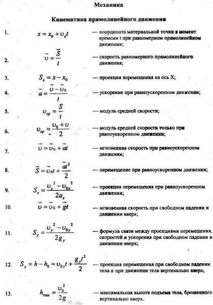 Формулы по физике. Ты их выучишь! Мы в тебя верим!