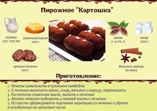 Самые популярные сладости: быстро и вкусно! Сохраняйте на стену, чтоб не потерять! - 4