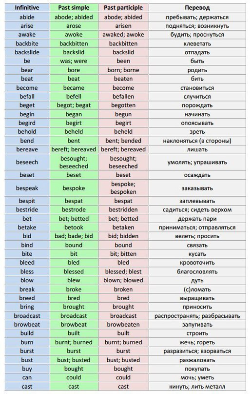 Справочные Материалы: Неправильные Глаголы - купить в Москве, цены в интернет-ма