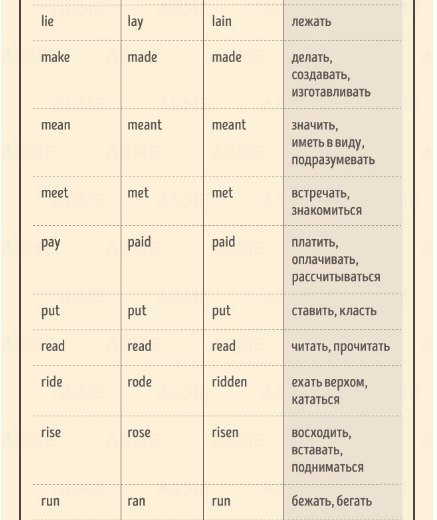 Лучшая шпаргалка по глаголам английского языка. - 7