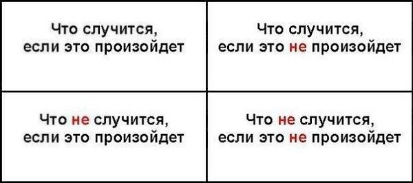 Для принятия решений - квадрат Декарта.Это простая техника принятия решений. Ее суть заключается в ...