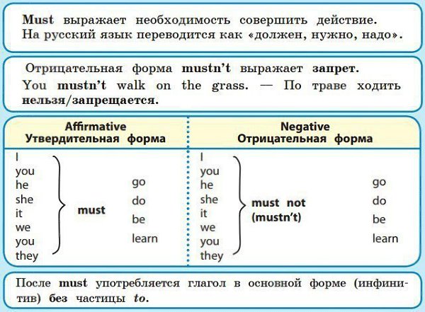 Презентация модальный глагол must 6 класс