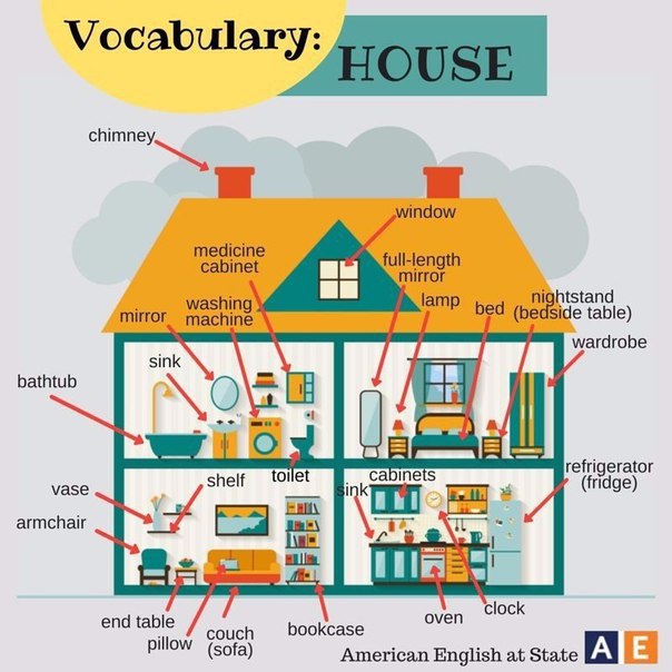 Vocabulary: house - 9