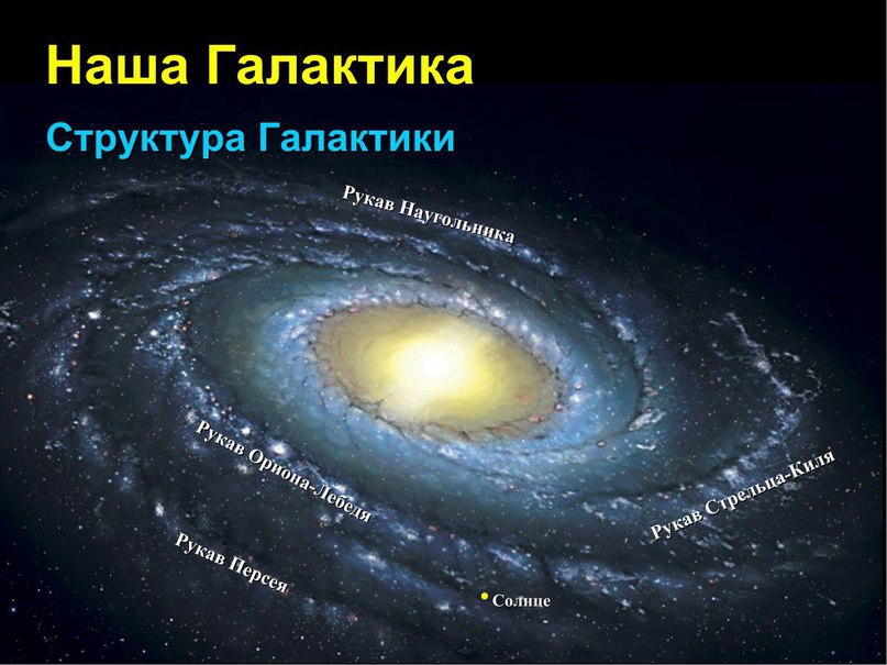 Галактика Млечный путь испытала мощный выброс вещества шесть миллионов лет назад. Центр Млечного ...