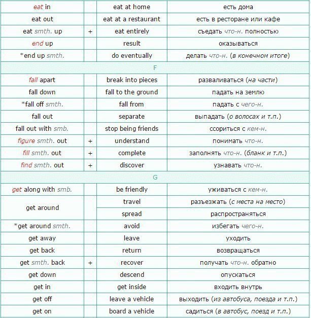   (List of Phrasal Verbs) +  .    ... - 2