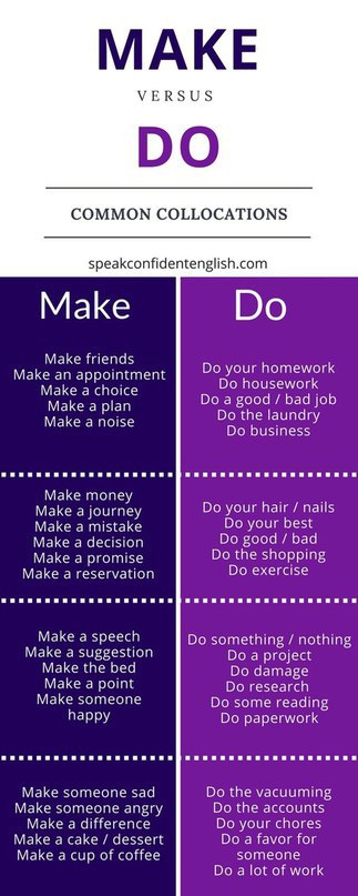ENGLISH COLLOCATIONS.��� ����������, ���������� �������������� � ���������� �����. ����� ������� �� ...