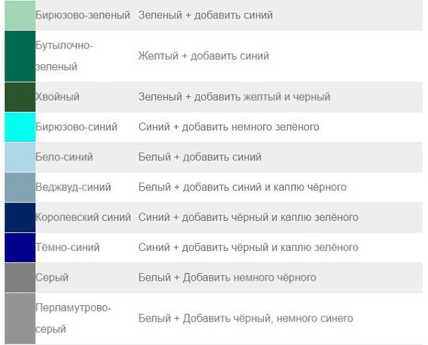 Из зеленого цвета сделать синий. Как получить Бирюзова цвет. Какиполучить бирюзовый цвет. Бирюзовый цвет смешать. Как получить бирюзовый цвет краски.