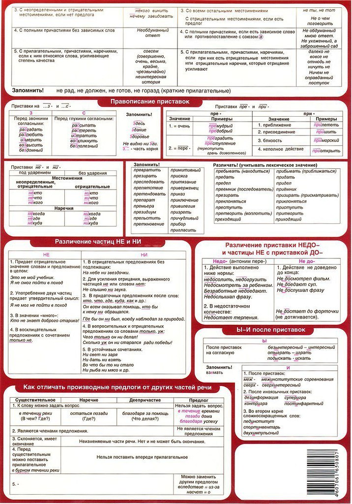 Морфология и орфография картинки